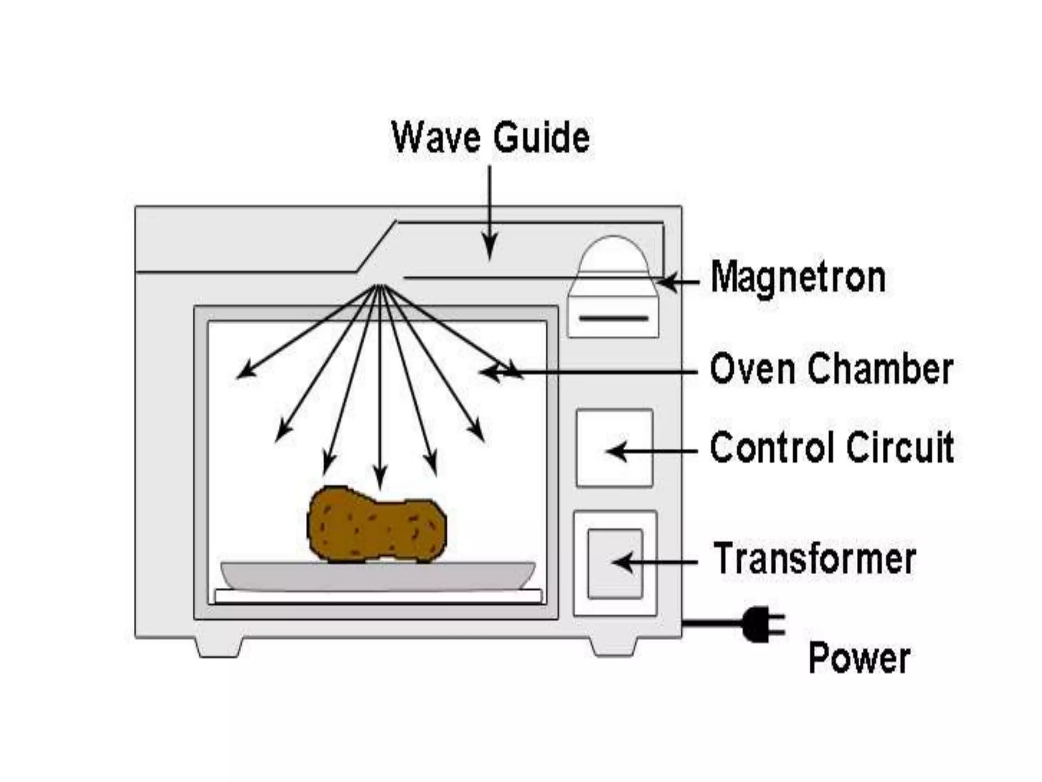 Electromagnetism visual data 8