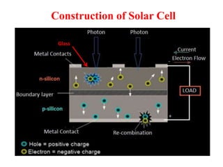 Construction of Solar Cell
Glass
 