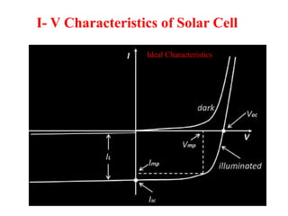 I- V Characteristics of Solar Cell
Ideal Characteristics
 