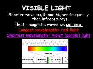 VISIBLE LIGHT
Shorter wavelength and higher frequency
than infrared rays.
Electromagnetic waves we can see.
Longest wavelength= red light
Shortest wavelength= violet (purple) light
 