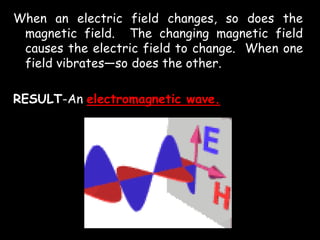 When an electric field changes, so does the
magnetic field. The changing magnetic field
causes the electric field to change. When one
field vibrates—so does the other.
RESULT-An electromagnetic wave.
 