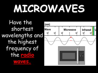 Used in microwave ovens.
• Waves transfer energy to the water in the
food causing them to vibrate which in turn
transfers ...