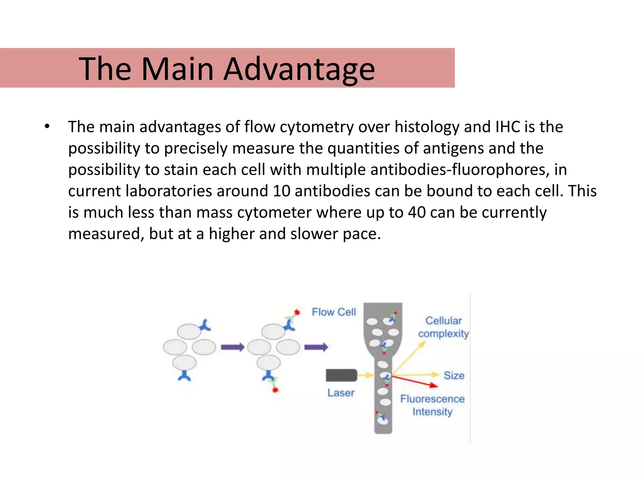 The Main Advantage
• The main advantages of flow cytometry over histology and IHC is the
possibility to precisely measure the quantities of antigens and the
possibility to stain each cell with multiple antibodies-fluorophores, in
current laboratories around 10 antibodies can be bound to each cell. This
is much less than mass cytometer where up to 40 can be currently
measured, but at a higher and slower pace.
 