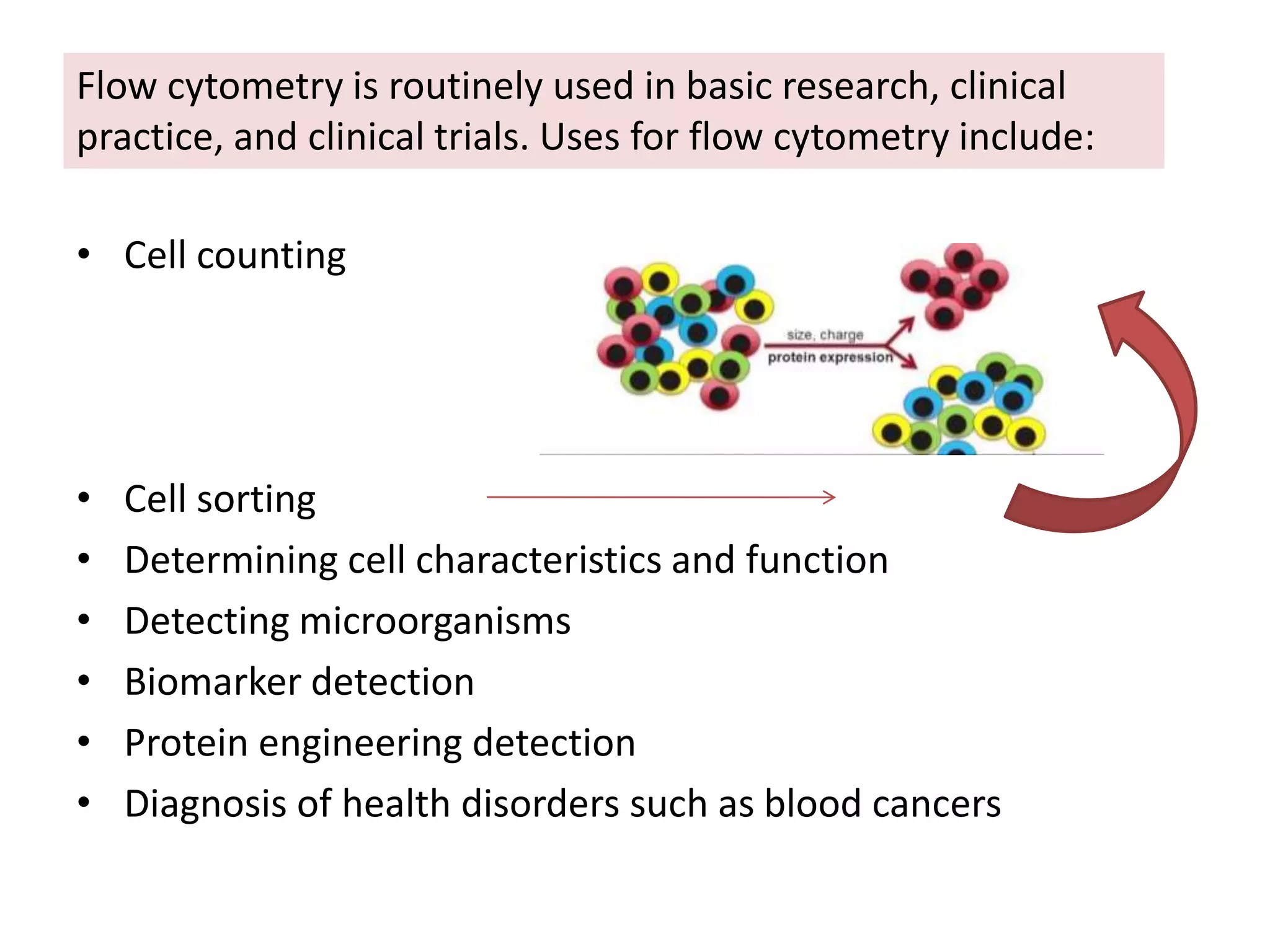 • Cell counting
• Cell sorting
• Determining cell characteristics and function
• Detecting microorganisms
• Biomarker detection
• Protein engineering detection
• Diagnosis of health disorders such as blood cancers
Flow cytometry is routinely used in basic research, clinical
practice, and clinical trials. Uses for flow cytometry include:
 