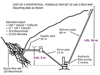 COST OF A HYPOTHETICAL HYDRAULIC RAM SET UP with 2-INCH RAM
Assuming data as shown
Fall, 3 m
Lift, 20 m
Supply pipe
30 m
Drive pipe
12 m
Hydraulic
Ram pump,
2 inches
Delivery pipe
60 m
Source flow rate
120 liters/minute
Estimated output:
= (Fall * Volume * 0.60)/Lift
= (3 * 120 * 0.60)/20
= 10.8 liters/minute
= 15,552 liters/day
 