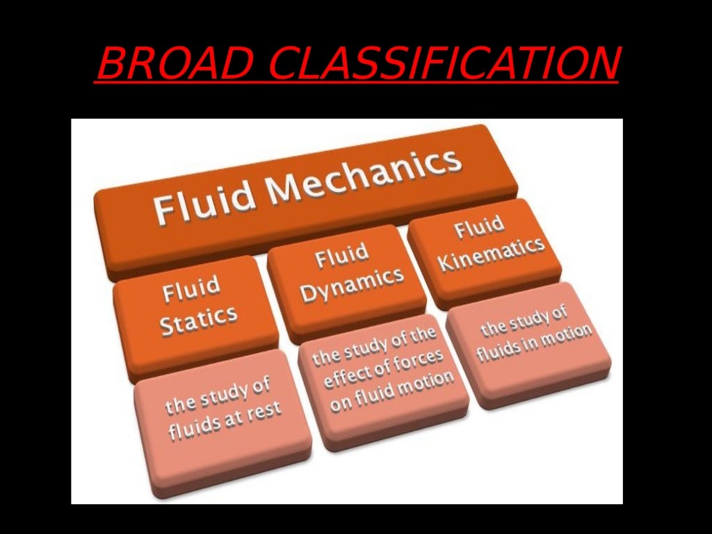 Applications of fluid mechanics