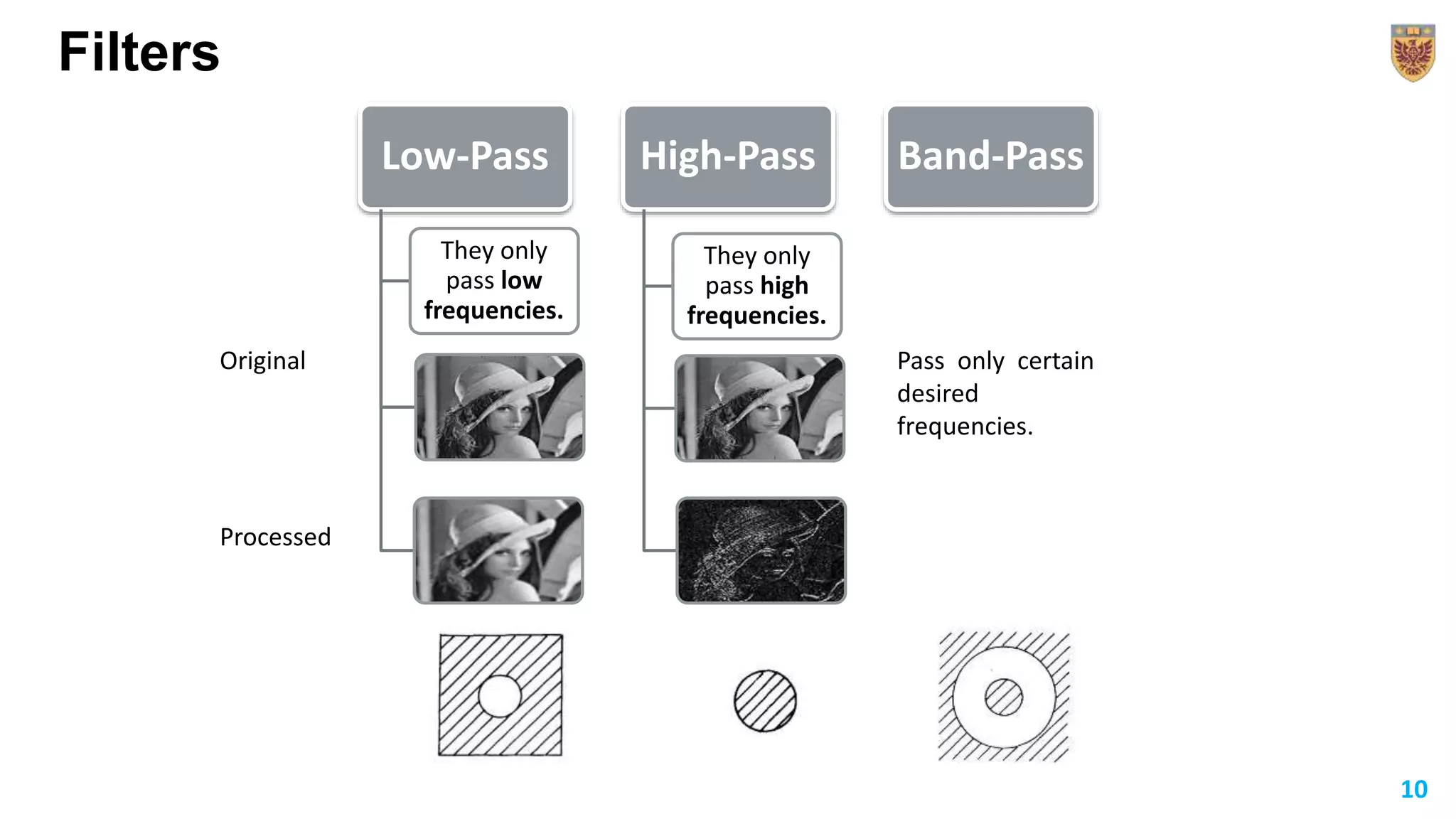 Filters
Low-Pass
They only
pass low
frequencies.
High-Pass
They only
pass high
frequencies.
Band-Pass
Original
Processed
Pass only certain
desired
frequencies.
10
 
