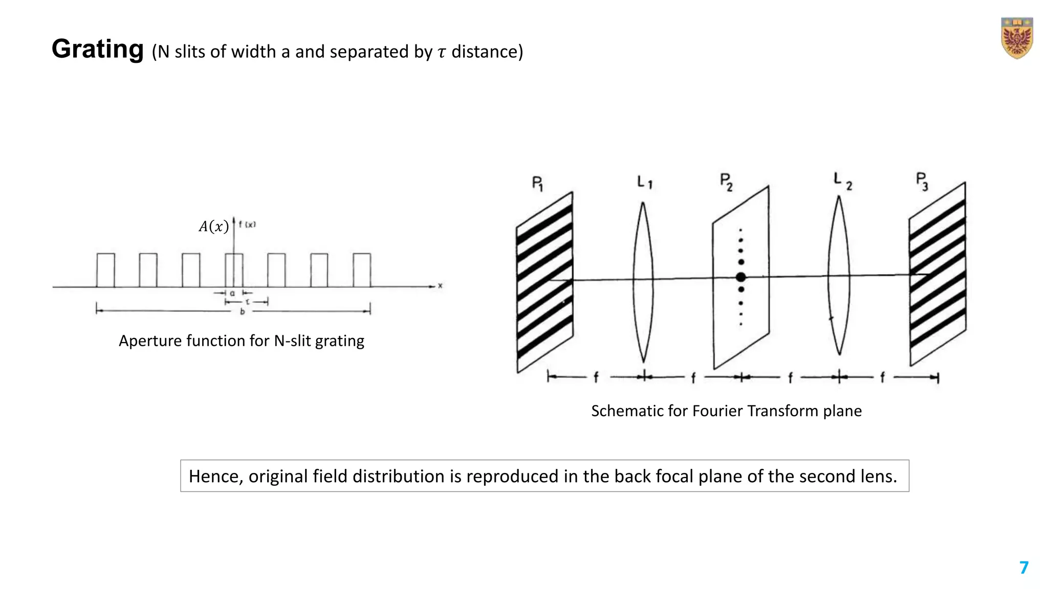 Grating (N slits of width a and separated by 𝜏 distance)
7
Hence, original field distribution is reproduced in the back focal plane of the second lens.
𝐴 𝑥
Aperture function for N-slit grating
Schematic for Fourier Transform plane
 