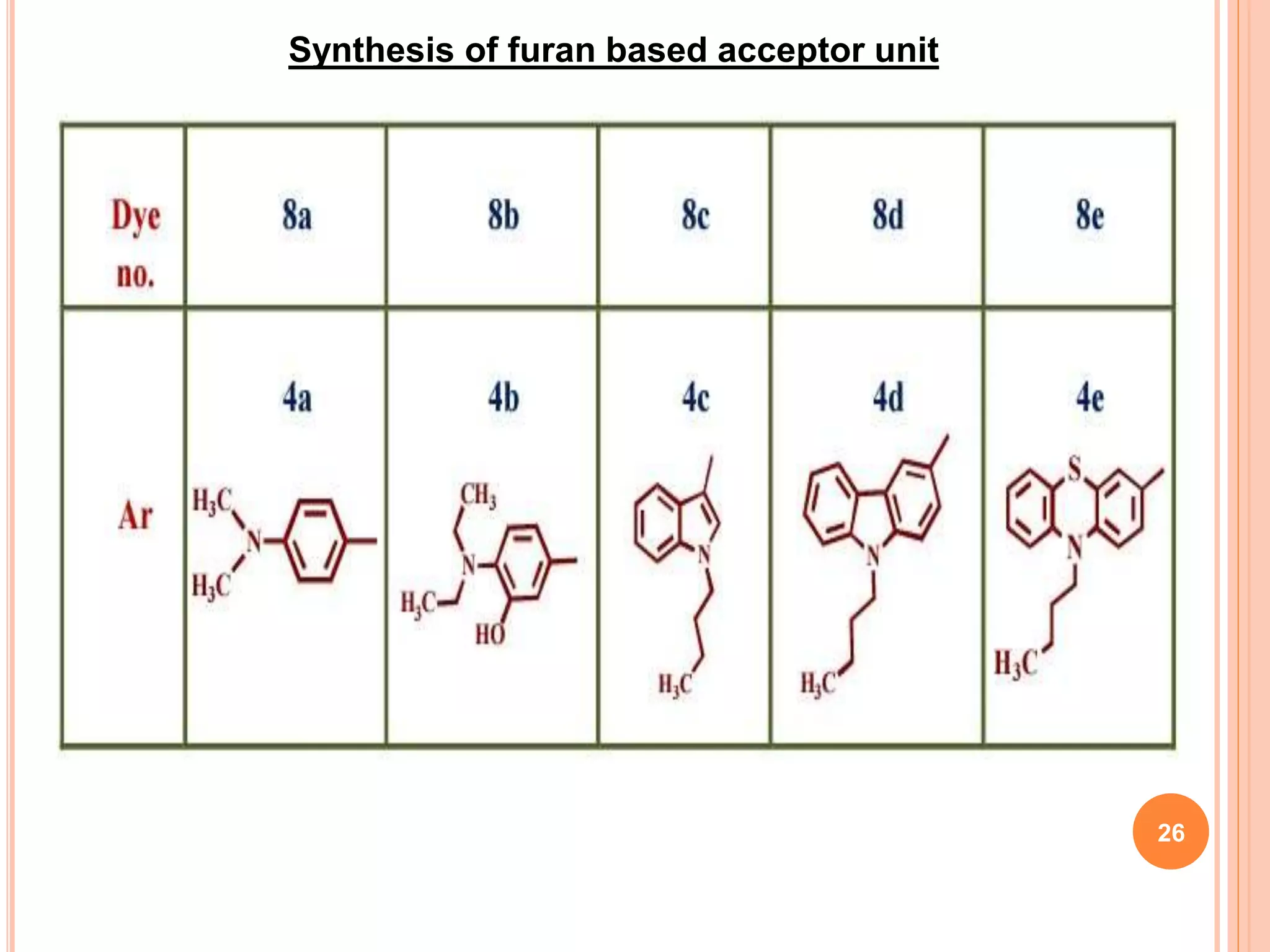Synthesis of furan based acceptor unit
26
 
