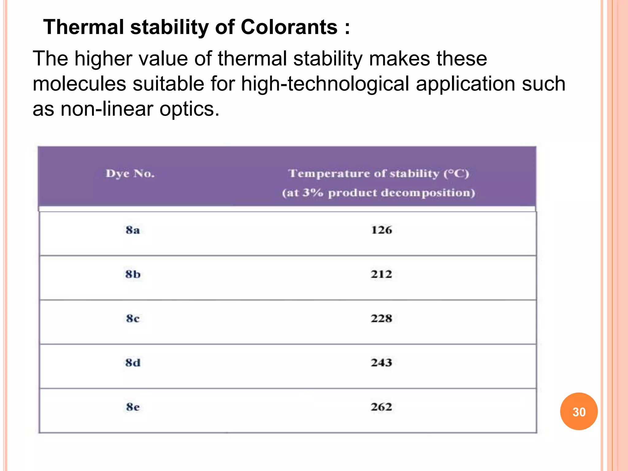 Thermal stability of Colorants :
The higher value of thermal stability makes these
molecules suitable for high-technological application such
as non-linear optics.
30
 