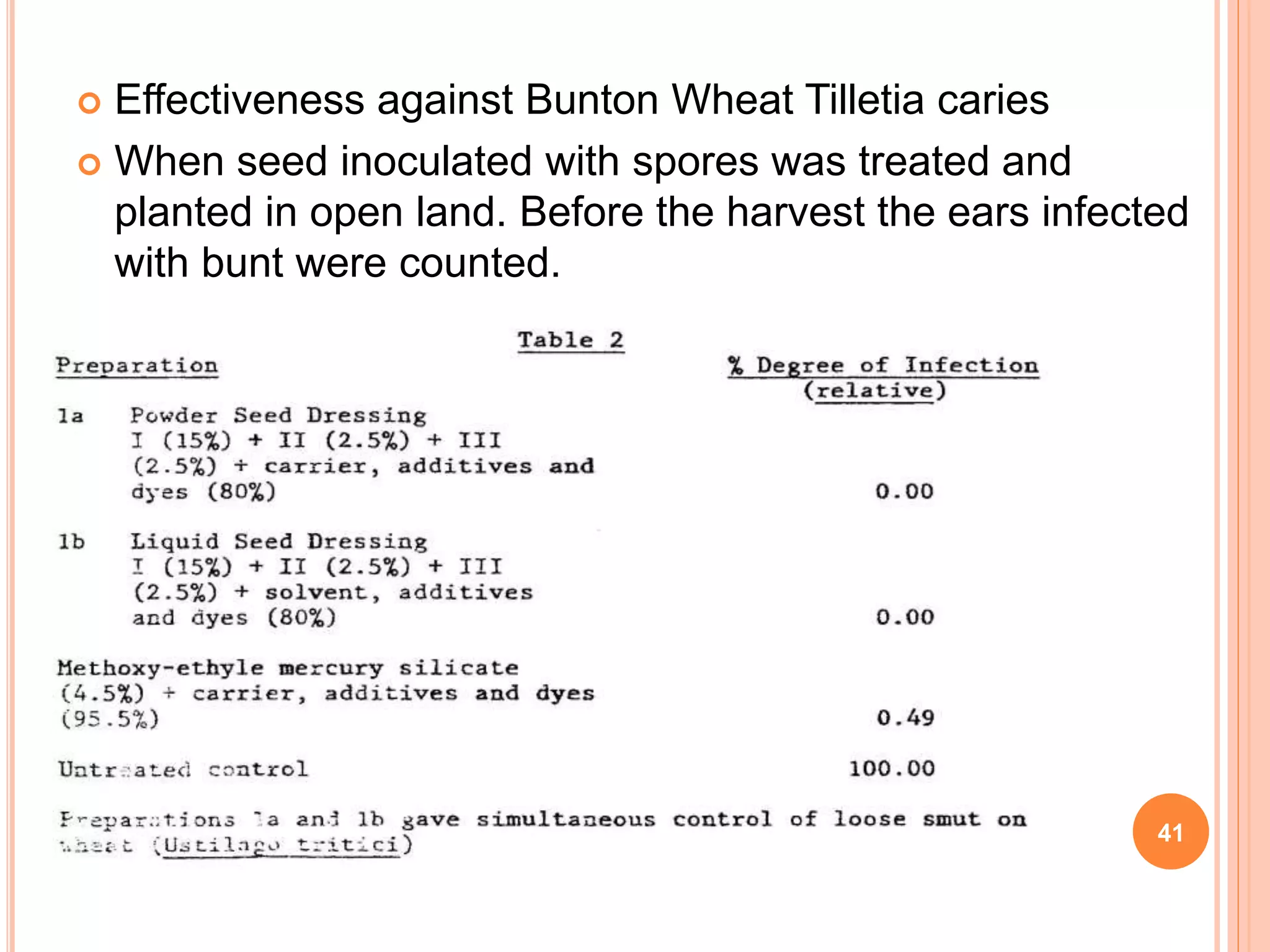  Effectiveness against Bunton Wheat Tilletia caries
 When seed inoculated with spores was treated and
planted in open land. Before the harvest the ears infected
with bunt were counted.
41
 
