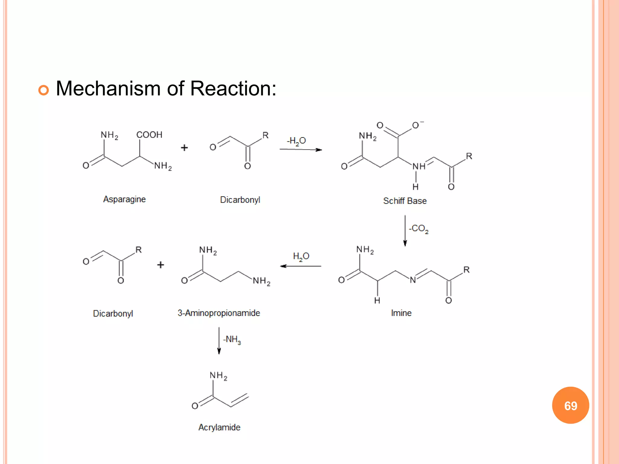  Mechanism of Reaction:
69
 