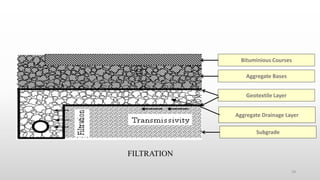 Separation Layer Applications of geotextiles | PPTX