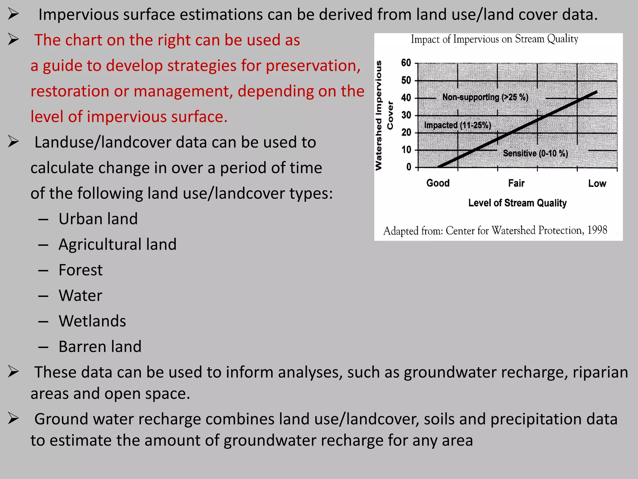  Impervious surface estimations can be derived from land use/land cover data.
 The chart on the right can be used as
a guide to develop strategies for preservation,
restoration or management, depending on the
level of impervious surface.
 Landuse/landcover data can be used to
calculate change in over a period of time
of the following land use/landcover types:
– Urban land
– Agricultural land
– Forest
– Water
– Wetlands
– Barren land
 These data can be used to inform analyses, such as groundwater recharge, riparian
areas and open space.
 Ground water recharge combines land use/landcover, soils and precipitation data
to estimate the amount of groundwater recharge for any area
 