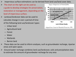  Impervious surface estimations can be derived from land use/land cover data.
 The chart on the right can be used as
a guide to develop strategies for preservation,
restoration or management, depending on the
level of impervious surface.
 Landuse/landcover data can be used to
calculate change in over a period of time
of the following land use/landcover types:
– Urban land
– Agricultural land
– Forest
– Water
– Wetlands
– Barren land
 These data can be used to inform analyses, such as groundwater recharge, riparian
areas and open space.
 Ground water recharge combines land use/landcover, soils and precipitation data
to estimate the amount of groundwater recharge for any area
 