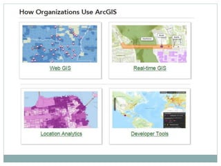 Applications of gis in planning | PPTX