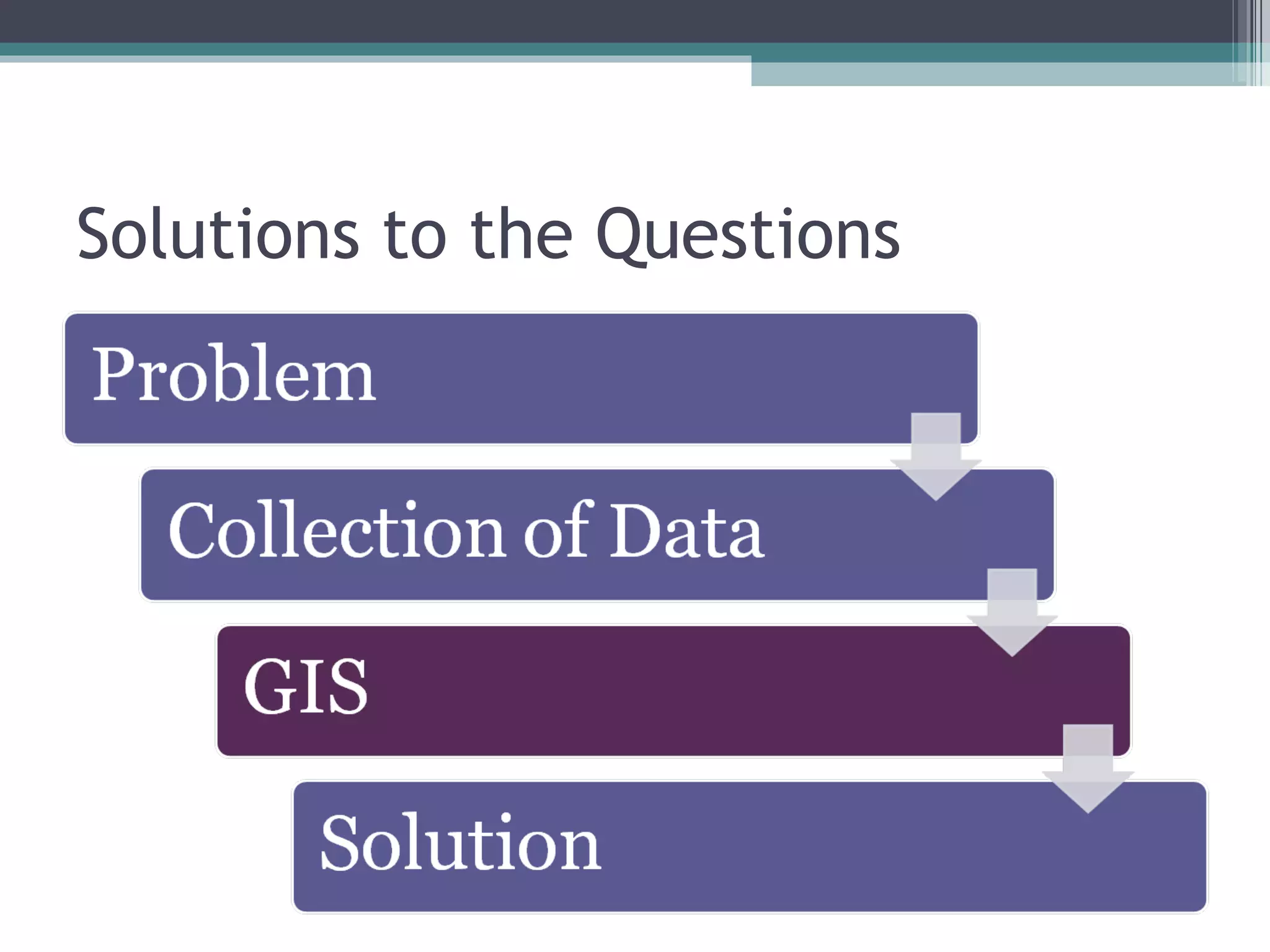 Solutions to the Questions 