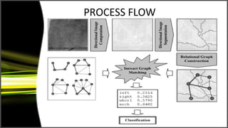 PROCESS FLOW
 