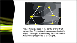 The nodes are placed in the centre of gravity of
each region. The nodes size vary according to the
weight. The edges are shown by the lines and the
thickness is proportional to the weight .
 