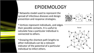 EPIDEMOLOGY
• Networks model used to represent the
spread of infectious diseases and design
prevention and response strategies.

• Vertices represent individuals, and edges
their possible contacts. It is useful to
calculate how a particular individual is
connected to others.

• Knowing the shortest path lengths to
other individuals can be a relevant
indicator of the potential of a particular
individual to infect others.
 