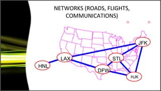 NETWORKS (ROADS, FLIGHTS,
         COMMUNICATIONS)



                                    JFK

        LAX               STL
HNL
                    DFW
                                  HJK
 