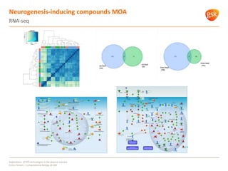 Neurogenesis-inducing compounds MOA
RNA-seq
Applications of HTS technologies in the pharma industry
Enrico Ferrero – Compu...