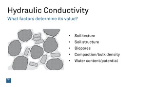 The Many Applications of Hydraulic Conductivity | PDF