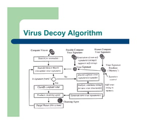 Virus Decoy Algorithm
 