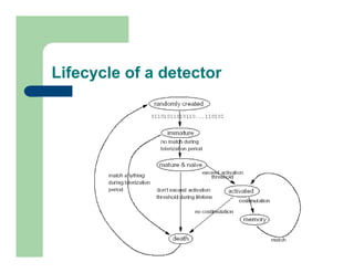 Lifecycle of a detector
 