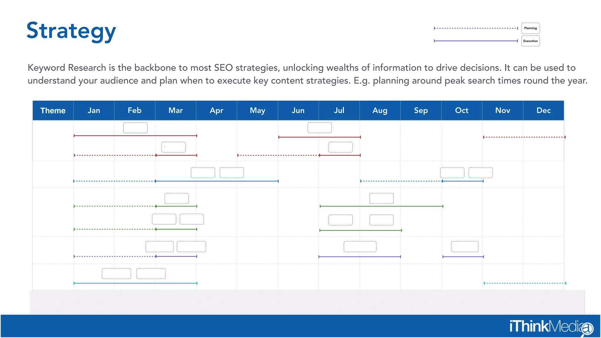 Theme Jan Feb Mar Apr May Jun Jul Aug Sep Oct Nov Dec
Audi
BMW
Seat & Mini
Jaguar
Peugeot
Skoda
Used Audi Used Audi
New Audi New Audi
New BMW New BMWUsed BMW Used BMW
New Seat New Seat
New Jaguar New JaguarUsed Jaguar Used Jaguar
Used Seat Used SeatUsed MiniUsed Mini
New PeugeotUsed Peugeot
New Skoda
New Skoda
Used Skoda
Used Skoda
Strategy Planning
Execution
Keyword Research is the backbone to most SEO strategies, unlocking wealths of information to drive decisions. It can be used to
understand your audience and plan when to execute key content strategies. E.g. planning around peak search times round the year.
 