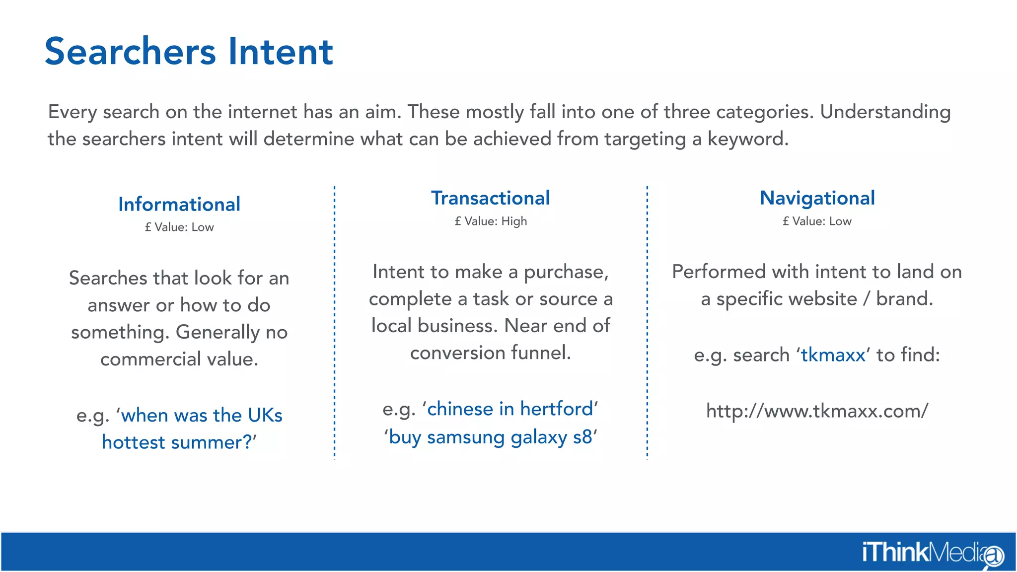 Every search on the internet has an aim. These mostly fall into one of three categories. Understanding
the searchers intent will determine what can be achieved from targeting a keyword.
Transactional
£ Value: High
Intent to make a purchase,
complete a task or source a
local business. Near end of
conversion funnel.
e.g. ‘chinese in hertford’
‘buy samsung galaxy s8’
Navigational
£ Value: Low
Performed with intent to land on
a specific website / brand.
e.g. search ‘tkmaxx’ to find:
http://www.tkmaxx.com/
Searchers Intent
Informational
£ Value: Low
Searches that look for an
answer or how to do
something. Generally no
commercial value.
e.g. ‘when was the UKs
hottest summer?’
 
