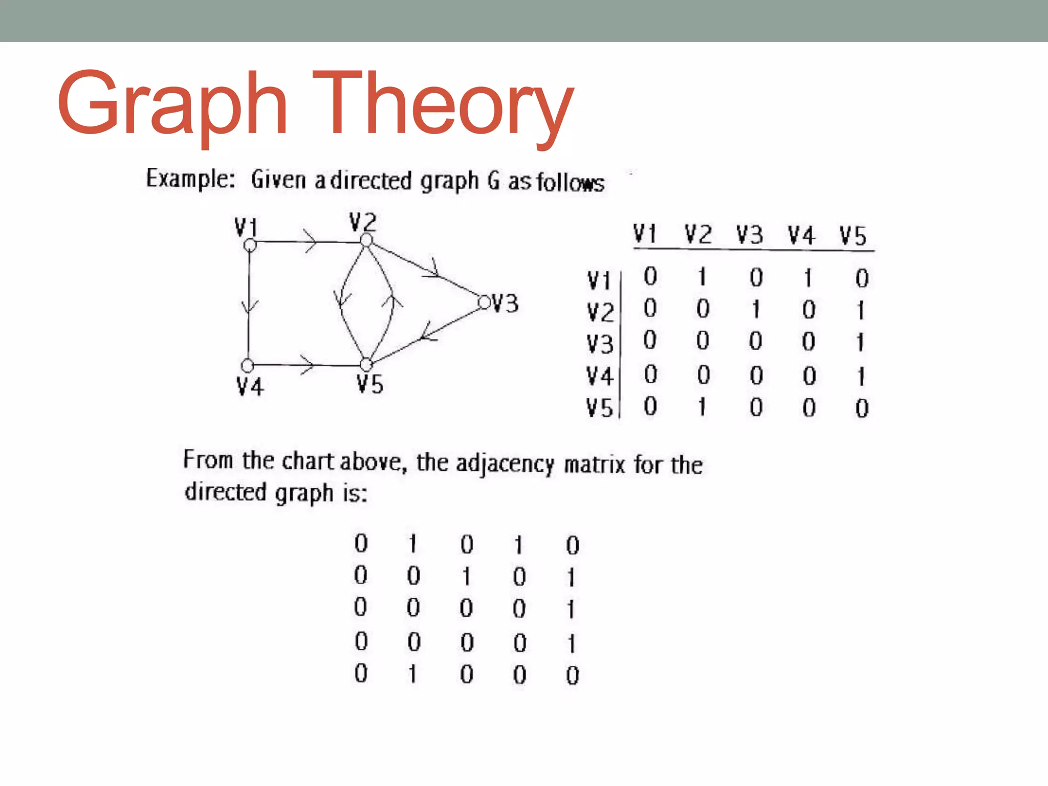 Graph Theory

 