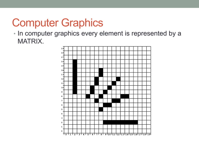 Applications of Linear Algebra in Computer Sciences | PPTX