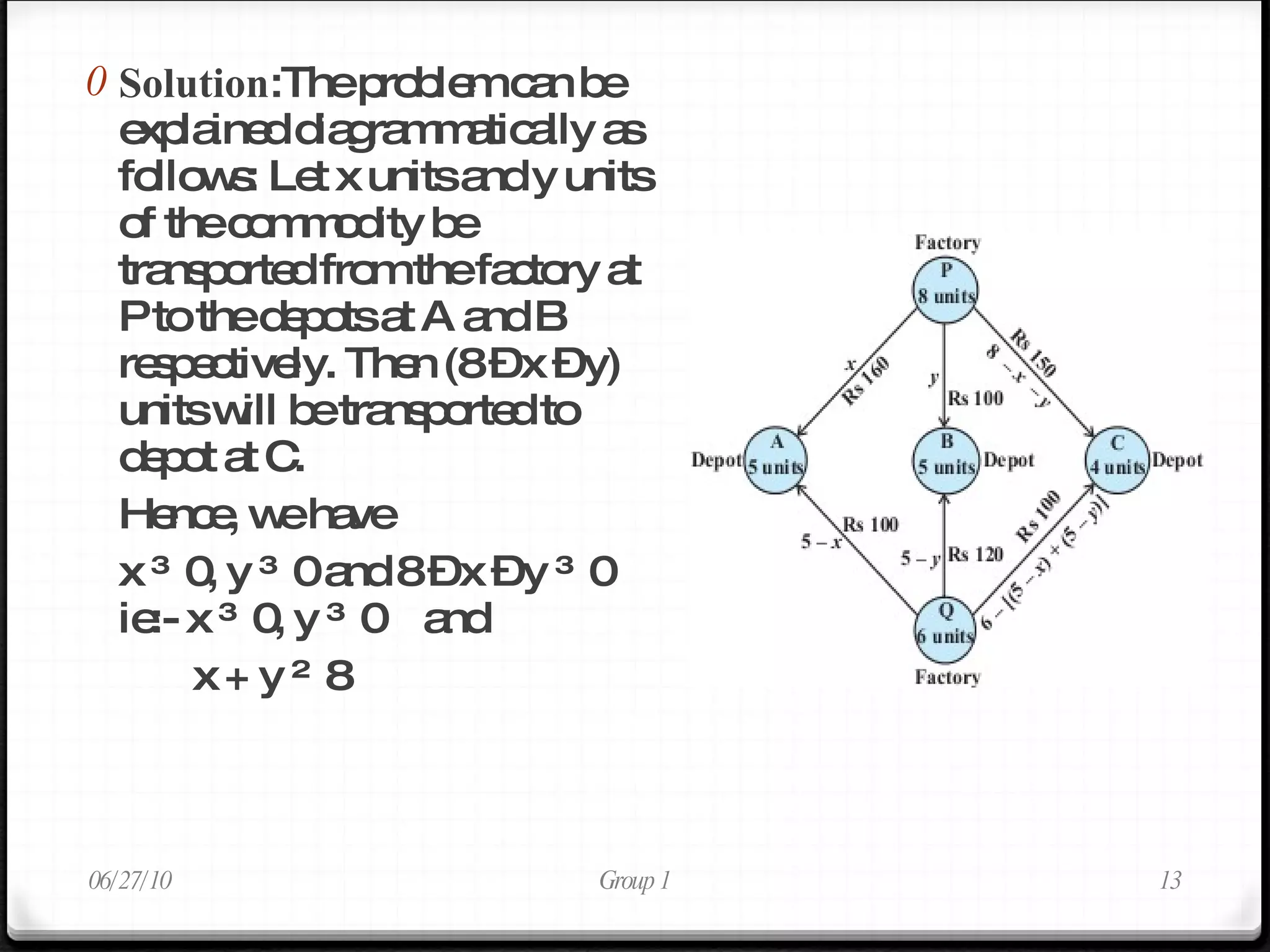 Solution :The problem can be explained diagrammatically as follows: Let x units and y units of the commodity be transported from the factory at P to the depots at A and B respectively. Then (8 – x – y) units will be transported to depot at C. Hence, we have  x ≥ 0, y ≥ 0 and 8 – x – y ≥ 0 ie:- x ≥ 0, y ≥ 0  and  x + y ≤ 8  06/27/10 Group 1 
