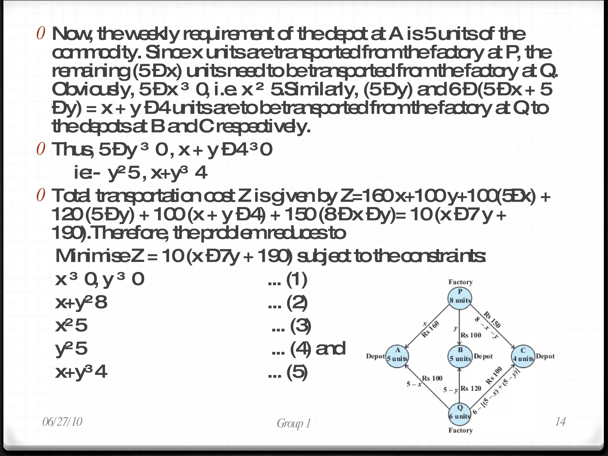 Now, the weekly requirement of the depot at A is 5 units of the commodity. Since x units are transported from the factory at P, the remaining (5 – x) units need to be transported from the factory at Q. Obviously, 5 – x ≥ 0, i.e. x ≤ 5.Similarly, (5 – y) and 6 – (5 – x + 5 – y) = x + y – 4 units are to be transported from the factory at Q to the depots at B and C respectively. Thus,  5 – y ≥ 0 , x + y – 4 ≥0  ie:-  y≤5 , x+y≥ 4  Total transportation cost Z is given by Z=160 x+100 y+100(5–x) + 120 (5 – y) + 100 (x + y – 4) + 150 (8 – x – y)= 10 (x – 7 y + 190).Therefore, the problem reduces to  Minimise Z = 10 (x – 7y + 190) subject to the constraints: x ≥ 0, y ≥ 0  ... (1) x+y≤8  ... (2) x≤5  ... (3) y≤5  ... (4) and x+y≥4  ... (5)  06/27/10 Group 1 
