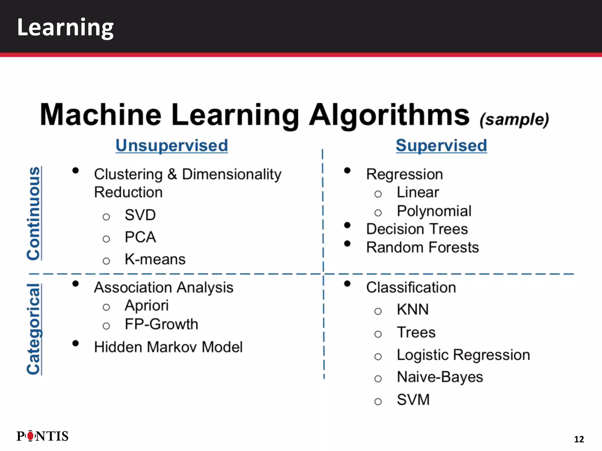 Applications of Machine Learning | PPTX