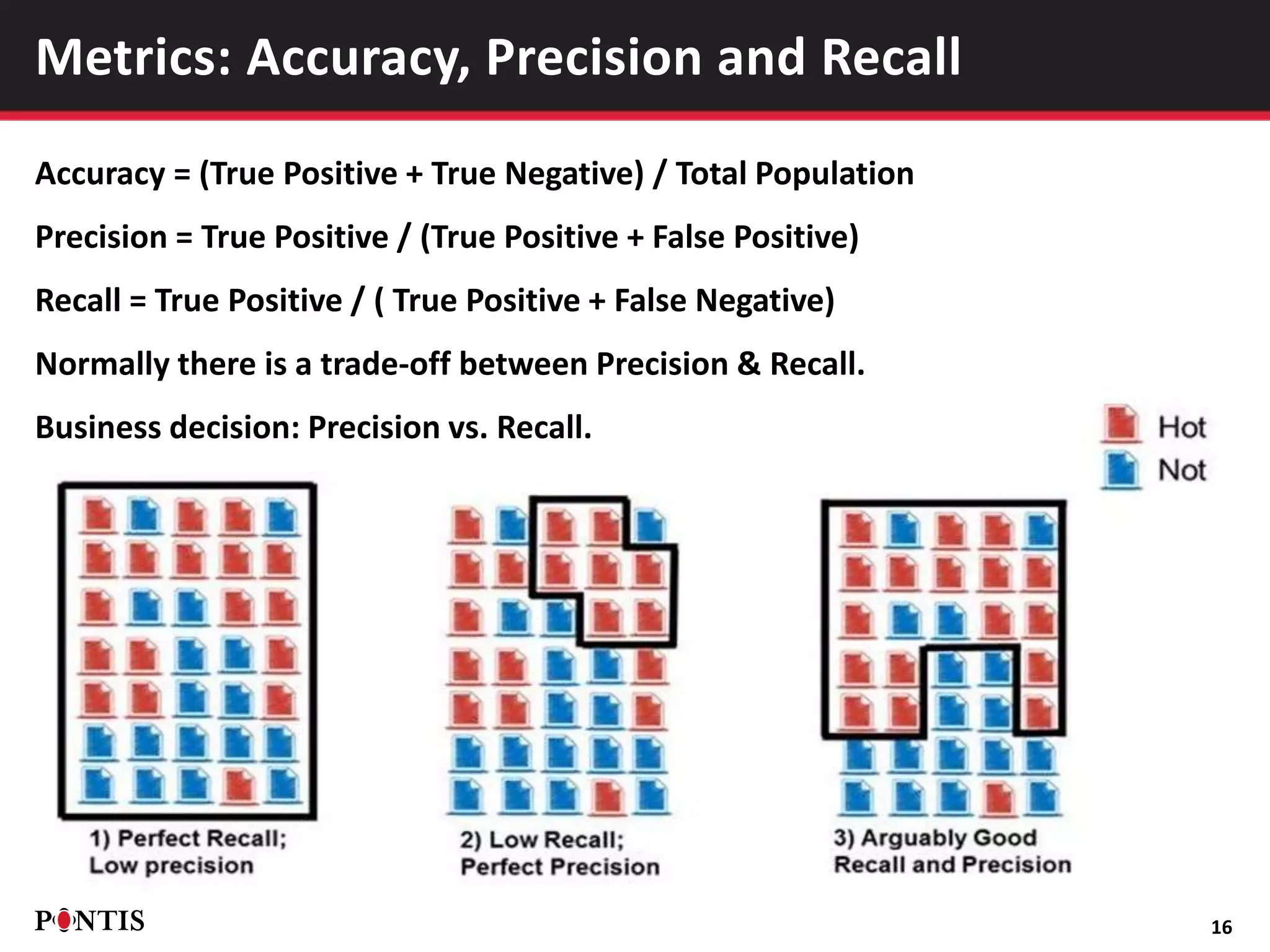 Accuracy = (True Positive + True Negative) / Total Population
Precision = True Positive / (True Positive + False Positive)
Recall = True Positive / ( True Positive + False Negative)
Normally there is a trade-off between Precision & Recall.
Business decision: Precision vs. Recall.
16
Metrics: Accuracy, Precision and Recall
 