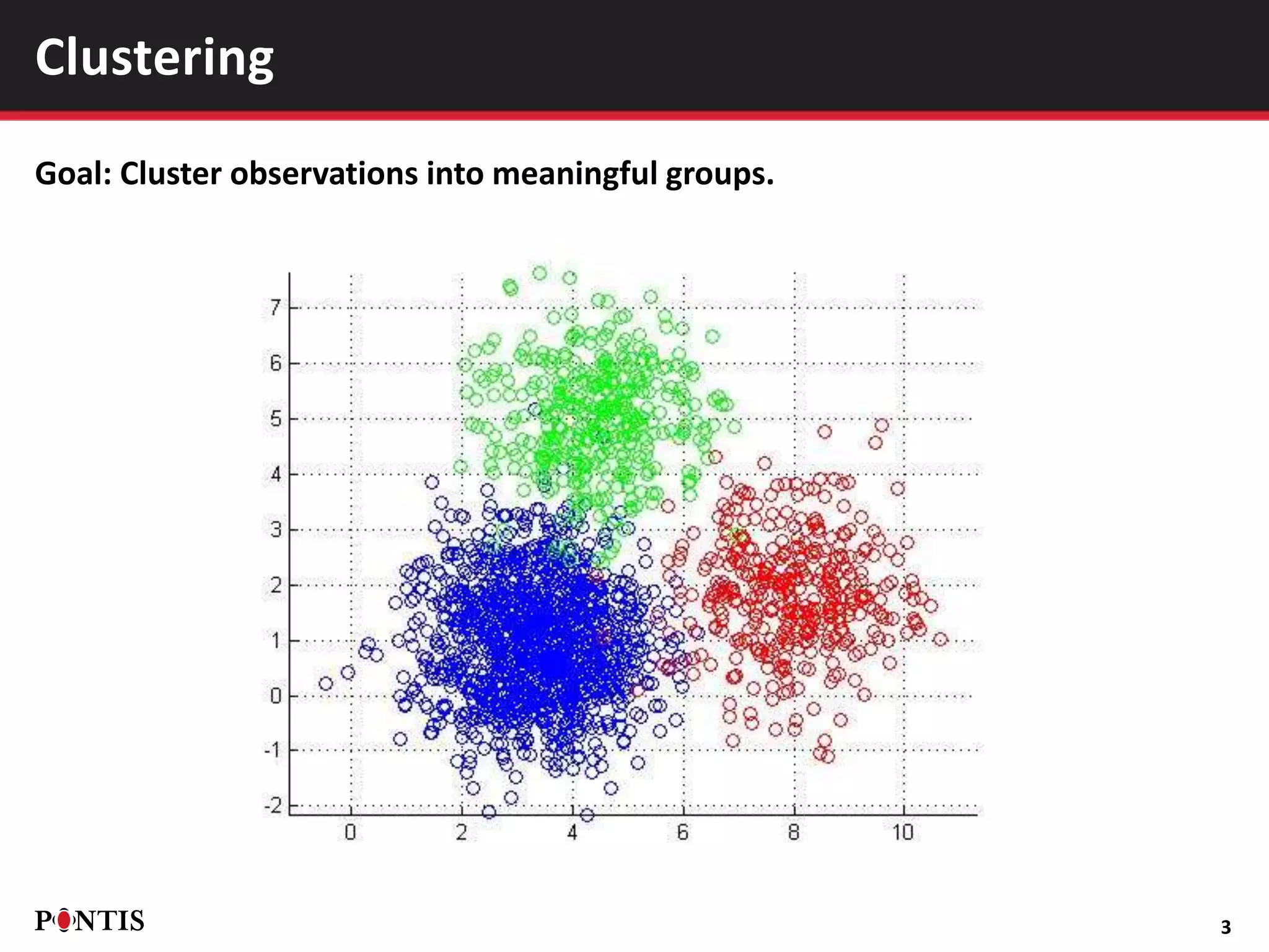 Goal: Cluster observations into meaningful groups.
3
Clustering
 
