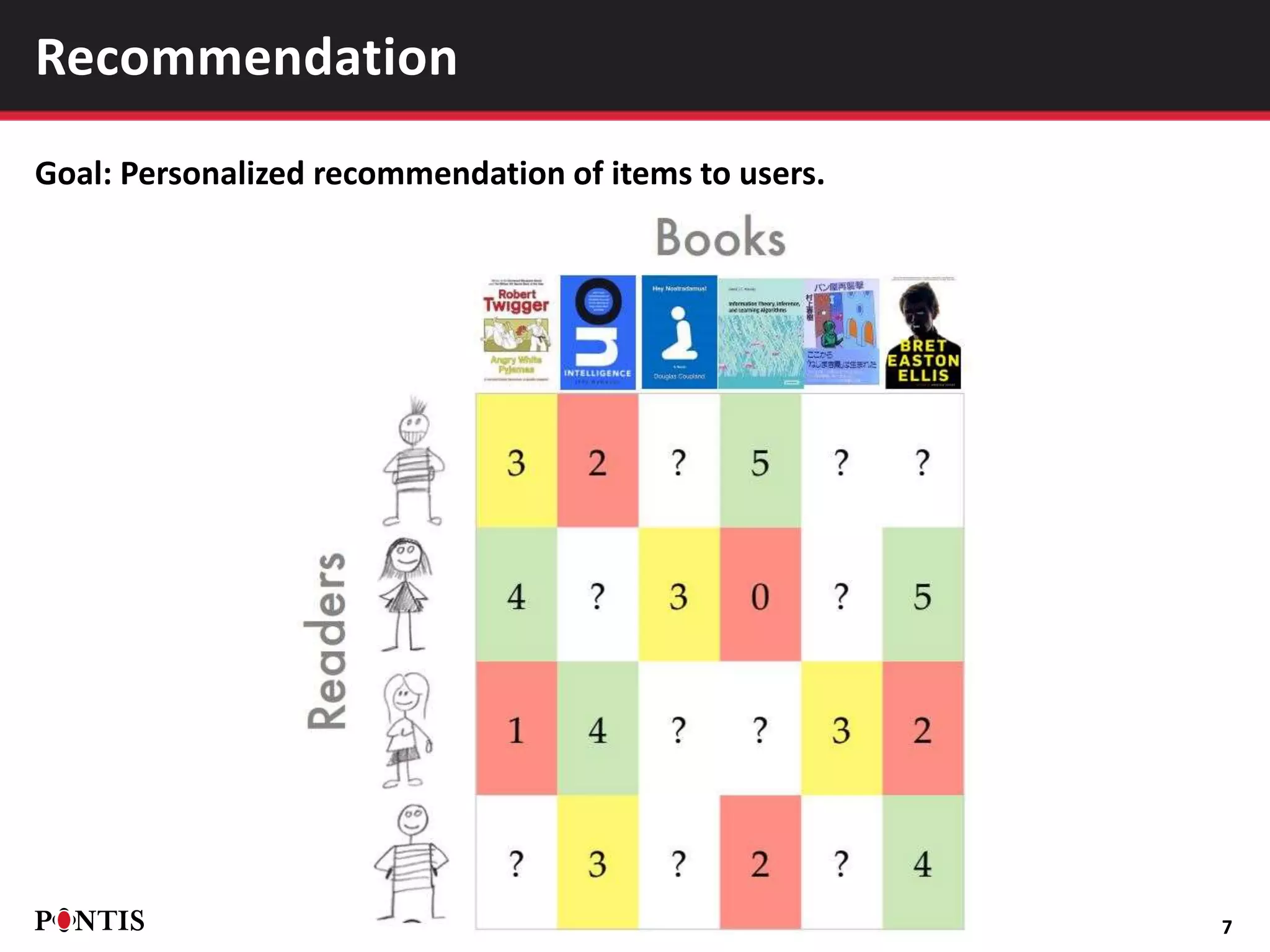 Goal: Personalized recommendation of items to users.
7
Recommendation
 