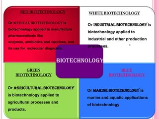 APPLICATIONS OF MEDICAL BIOTECHNOLOGY
1. PHARMACOLOGY
2. GENE THERAPY

3. STEM CELLS
4. TISSUE ENGINEERING

 