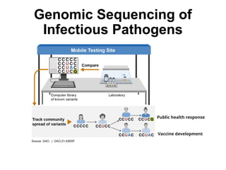 Applications of Molecular Biology for infectious diseases.pptx