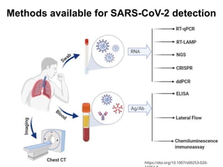 Applications of Molecular Biology for infectious diseases.pptx