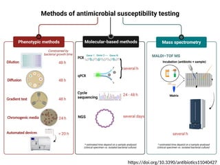Applications of Molecular Biology for infectious diseases.pptx
