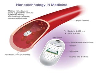 Applications of nanobiotechnology in medicine | PPT
