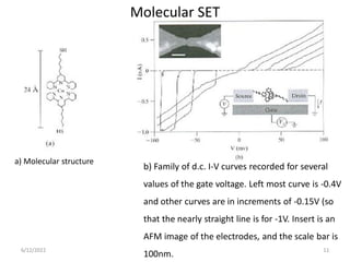 Molecular SET
a) Molecular structure
b) Family of d.c. I-V curves recorded for several
values of the gate voltage. Left most curve is -0.4V
and other curves are in increments of -0.15V (so
that the nearly straight line is for -1V. Insert is an
AFM image of the electrodes, and the scale bar is
100nm.
6/12/2022 11
 