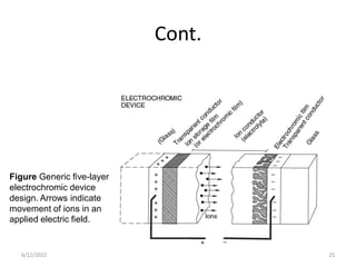 Cont.
6/12/2022 25
Figure Generic five-layer
electrochromic device
design. Arrows indicate
movement of ions in an
applied electric field.
 