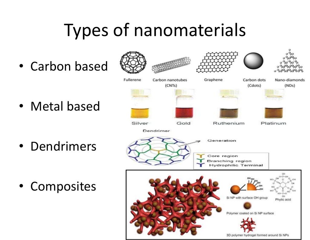 Applications of nanomaterials in food and cosmetic