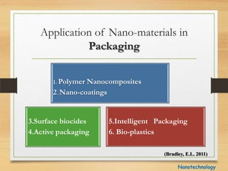 Applications of Nanotechnology in Food Packaging and Food Safety ...
