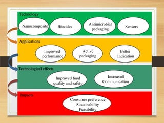 Applications of Nanotechnology in Food Packaging and Food Safety ...