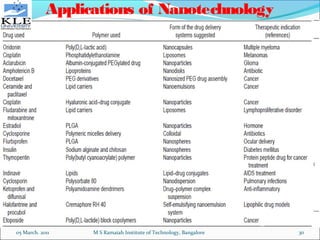 Applications of nanotechnology in drug delivery and bio medical | PPT